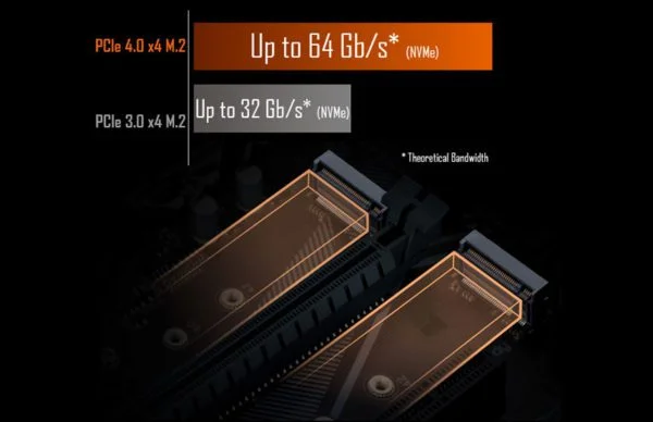 Gigabyte B550M DS3H AC – Image 7