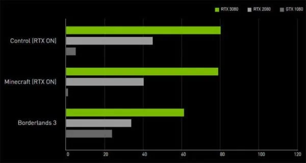 Asus DUAL GeForce RTX 3050 6G OC – Image 6