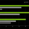 PNY GeForce RTX 3050 8GB XLR8 Gaming REVEL EPIC-X RGB – Image 7