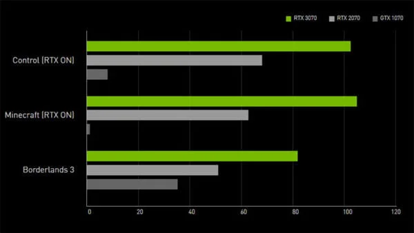 PNY GeForce RTX 3050 8GB XLR8 Gaming REVEL EPIC-X RGB – Image 7